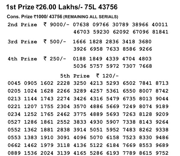 Nagaland Lotteries today results: Check Dear Loving Morning, Dear Flamingo Evening results Nagaland Lotteries today results: Check Dear Loving Morning, Dear Flamingo Evening results
