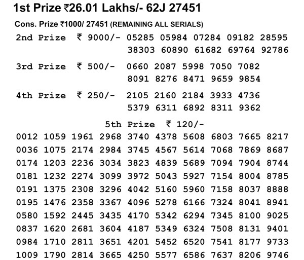 Nagaland Lotteries today results: Dear Sincere Morning, Dear Parrot Evening results, check now Nagaland Lotteries today results: Dear Sincere Morning, Dear Parrot Evening results, check now