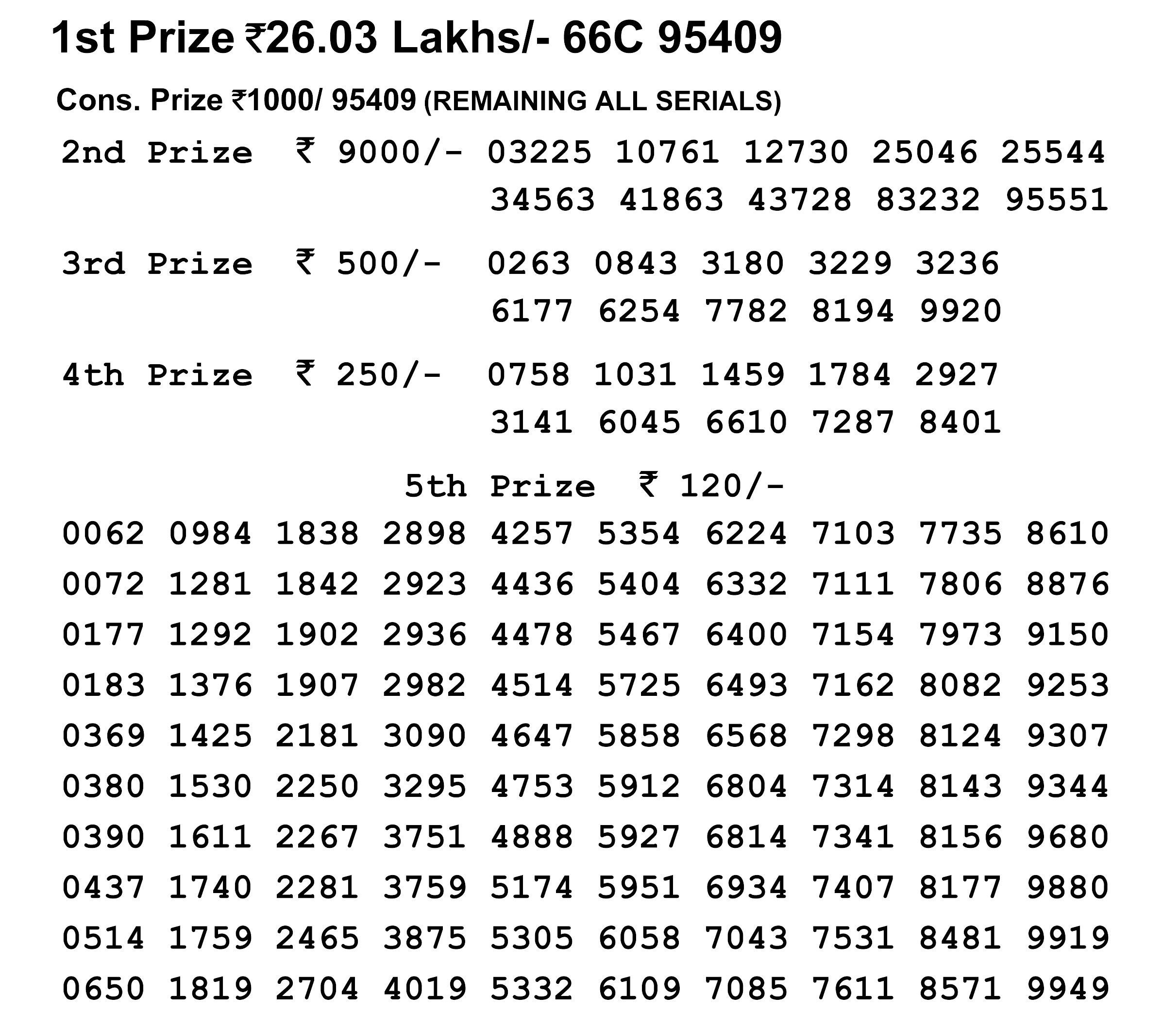 Nagaland Lotteries today results: Dear Kind Morning, Dear Falcon Evening results, check Nagaland Lotteries today results: Dear Kind Morning, Dear Falcon Evening results, check