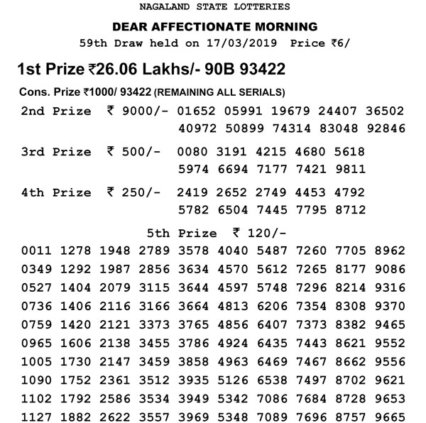 Nagaland Lotteries today result: Dear Affectionate Morning, Dear Hawk Evening results Nagaland Lotteries today result: Dear Affectionate Morning, Dear Hawk Evening results