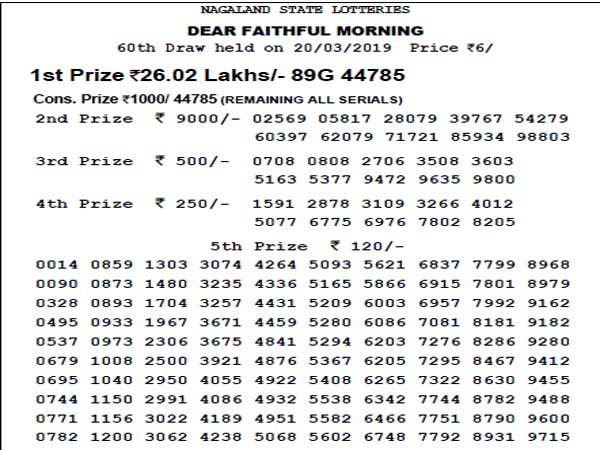 Nagaland Lotteries today results: Dear faithful Morning, Dear Eagle Evening results Nagaland Lotteries today results: Dear faithful Morning, Dear Eagle Evening results