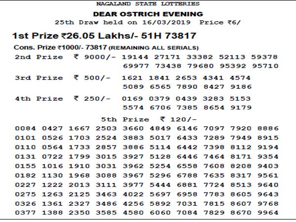 Nagaland Lotteries today results: Check now Dear Ostrich Evening, Dear Tender Morning results Nagaland Lotteries today results: Check now Dear Ostrich Evening, Dear Tender Morning results