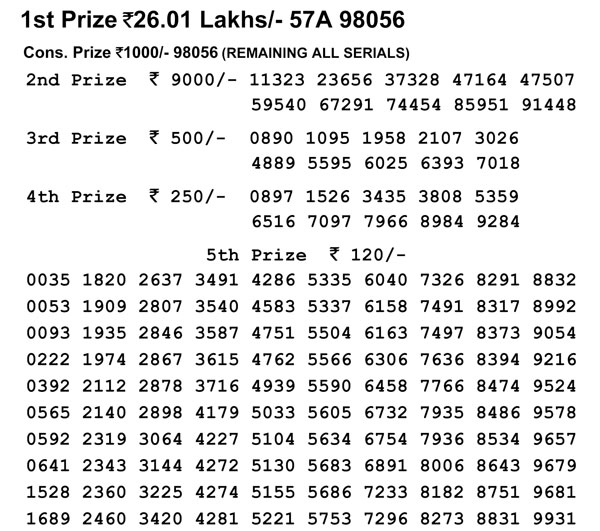 Nagaland Lotteries today results: Check Dear Sincere Morning, Dear parrot Evening results Nagaland Lotteries today results: Check Dear Sincere Morning, Dear parrot Evening results