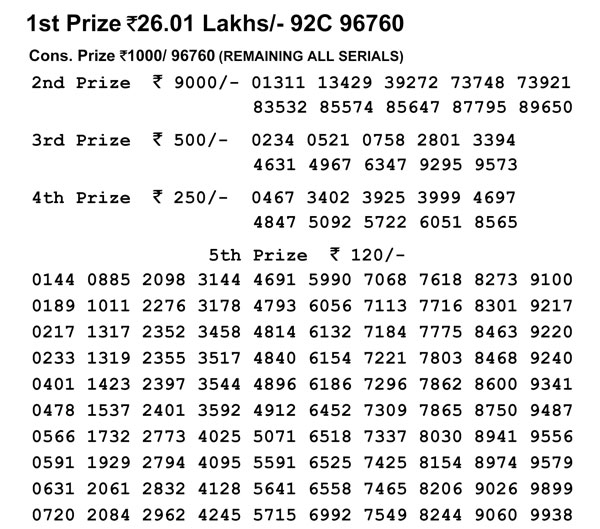 Nagaland Lotteries today results: Check Dear Sincere Morning, Dear parrot Evening results Nagaland Lotteries today results: Check Dear Sincere Morning, Dear parrot Evening results