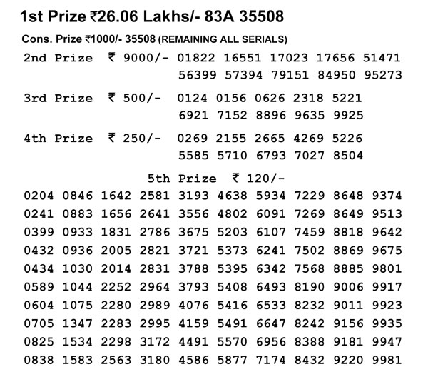 Nagaland Lotteries today results: Dear Affectionate Morning, Dear Hawk Evening results Nagaland Lotteries today results: Dear Affectionate Morning, Dear Hawk Evening results
