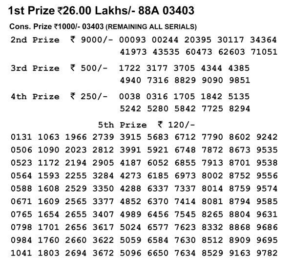 Nagaland Lotteries today results: Check Dear Loving Morning, Dear Flamingo Evening results Nagaland Lotteries today results: Check Dear Loving Morning, Dear Flamingo Evening results