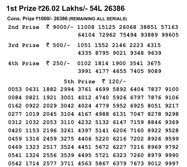 Nagaland Lotteries today results: Winning numbers of Dear Faithful Morning, Dear Eagle Evening resul Nagaland Lotteries today results: Winning numbers of Dear Faithful Morning, Dear Eagle Evening resul
