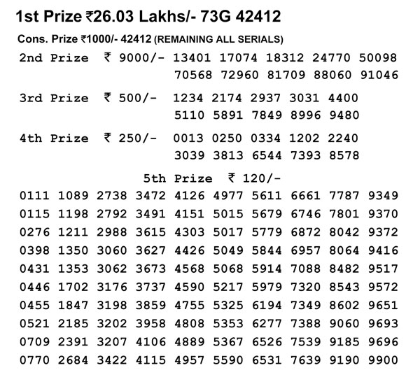 Nagaland Lotteries today results: Dear Kind Morning, Dear Falcon Evening results, check Nagaland Lotteries today results: Dear Kind Morning, Dear Falcon Evening results, check