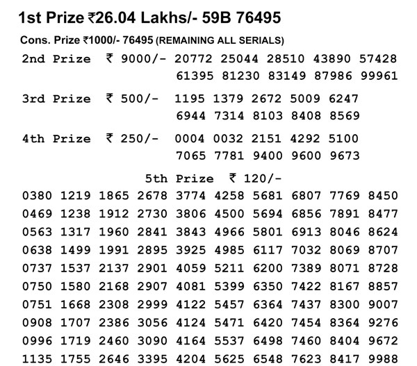 Nagaland Lotteries today results: Dear Vulture Evening, Dear Kind Morning results Nagaland Lotteries today results: Dear Vulture Evening, Dear Kind Morning results