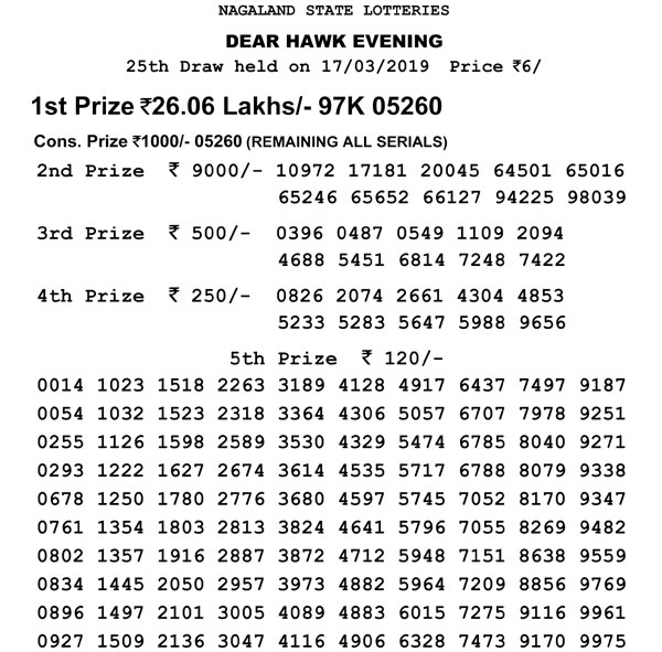 Nagaland Lotteries today result: Dear Affectionate Morning, Dear Hawk Evening results Nagaland Lotteries today result: Dear Affectionate Morning, Dear Hawk Evening results