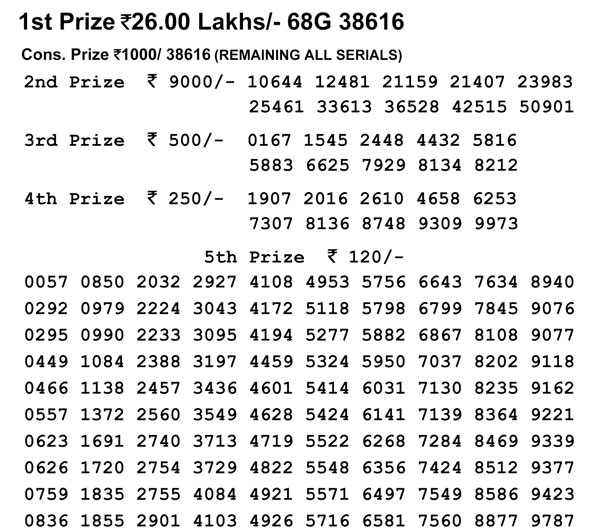 Nagaland Lotteries today results: Dear Loving Morning, Dear Flamingo Evening results Nagaland Lotteries today results: Dear Loving Morning, Dear Flamingo Evening results