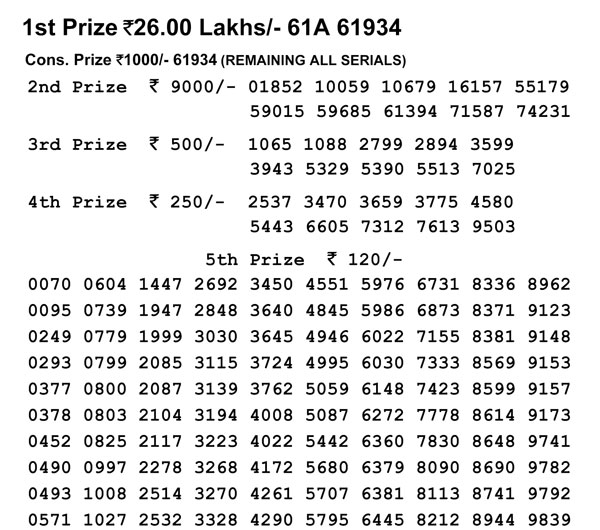 Nagaland Lotteries today results: Dear Loving Morning, Dear Flamingo Evening results Nagaland Lotteries today results: Dear Loving Morning, Dear Flamingo Evening results
