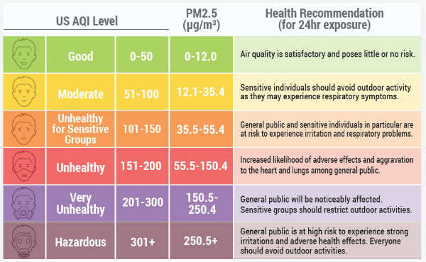 Why should we bother about PM2.5? Why should we bother about PM2.5?