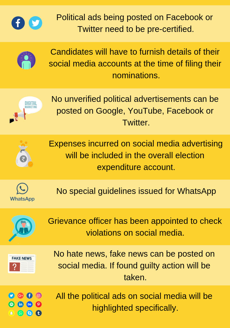 With poll dates announced, what candidates can or can’t do on social media With poll dates announced, what candidates can or can’t do on social media