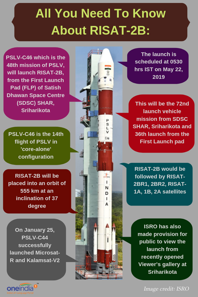 ISRO PSLV-C46: All you need to know about RISAT-2B ISRO PSLV-C46: All you need to know about RISAT-2B