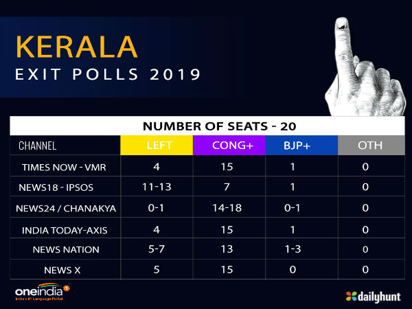 Kerala Kerala