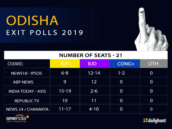 Odisha Odisha