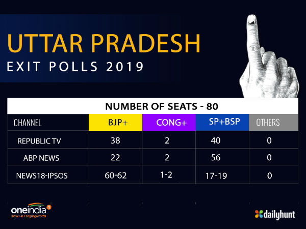 Uttar Pradesh Uttar Pradesh
