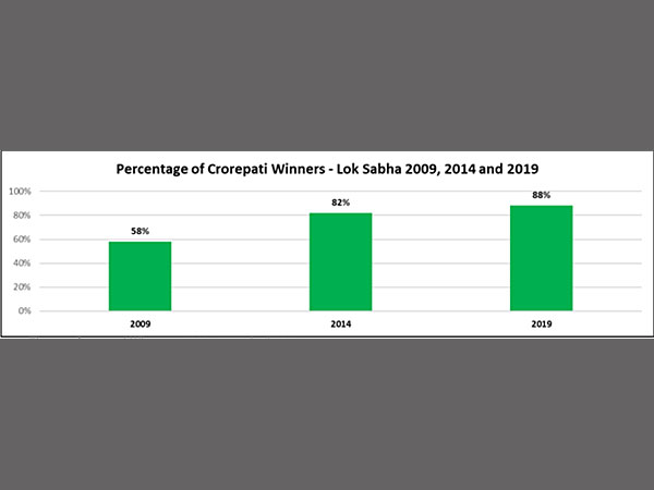 What are the chances of a rich candidate winning elections? What are the chances of a rich candidate winning elections?