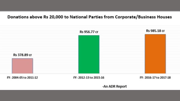 Infographics: Political donations to political parties and who contributed how much to whom Infographics: Political donations to political parties and who contributed how much to whom