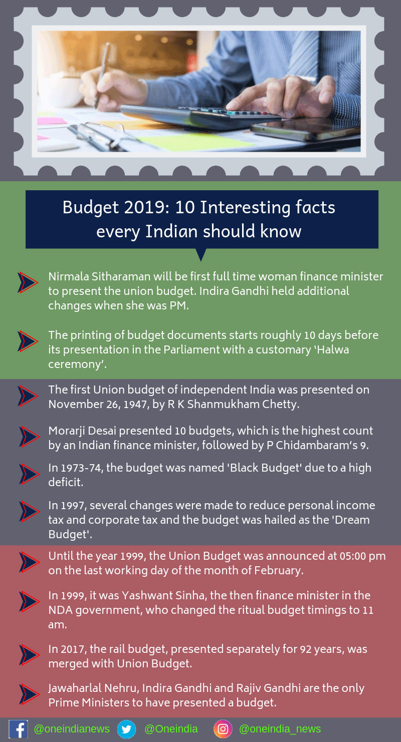 Budget 2019: Interesting facts you should know Budget 2019: Interesting facts you should know