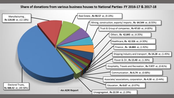 Infographics: Political donations to political parties and who contributed how much to whom Infographics: Political donations to political parties and who contributed how much to whom