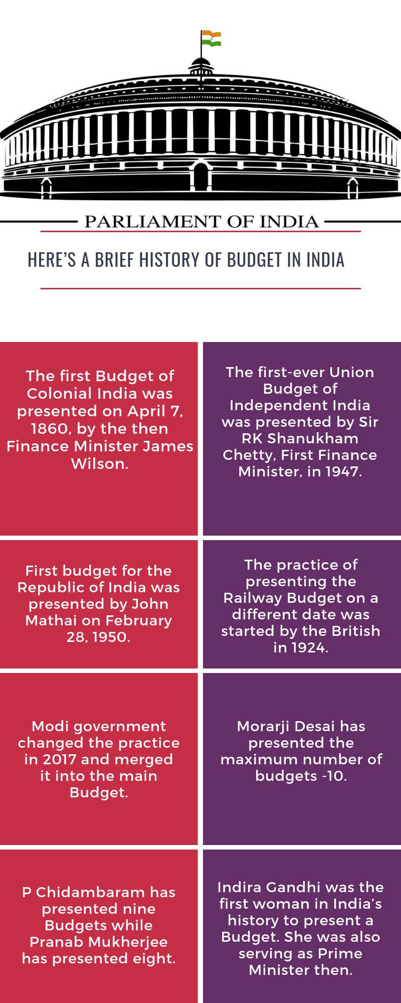 Merging of Railway and Union budgets: Whats the history? Merging of Railway and Union budgets: Whats the history?