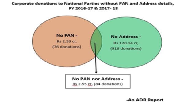 Infographics: Political donations to political parties and who contributed how much to whom Infographics: Political donations to political parties and who contributed how much to whom