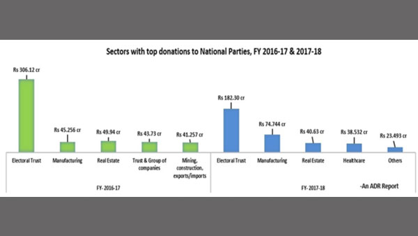 Infographics: Political donations to political parties and who contributed how much to whom Infographics: Political donations to political parties and who contributed how much to whom