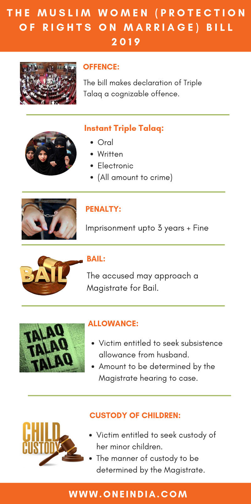 Explained: Triple Talaq Bill in nutshell; All you need to know about Penalty, Bail, Allowance Explained: Triple Talaq Bill in nutshell; All you need to know about Penalty, Bail, Allowance