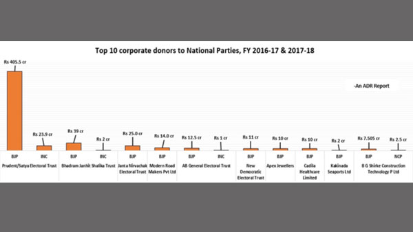 Infographics: Political donations to political parties and who contributed how much to whom Infographics: Political donations to political parties and who contributed how much to whom