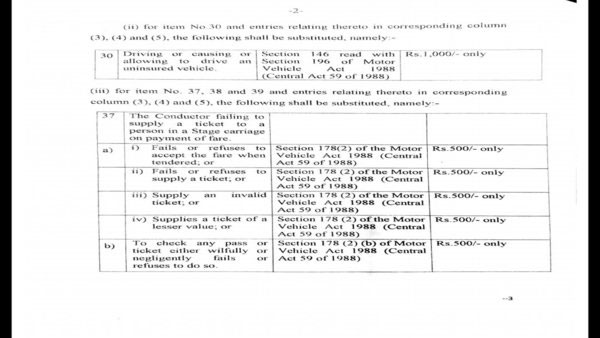 Karnataka: Here are the revised traffic offence fines; Can phones be used for navigation Karnataka: Here are the revised traffic offence fines; Can phones be used for navigation
