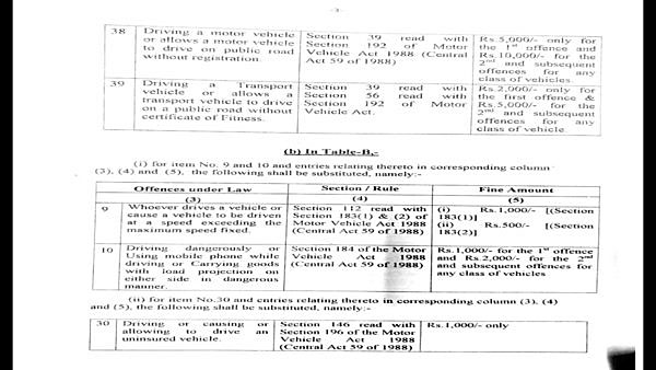 Karnataka: Here are the revised traffic offence fines; Can phones be used for navigation Karnataka: Here are the revised traffic offence fines; Can phones be used for navigation