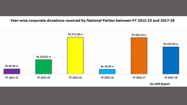 Infographics: Political donations to political parties and who contributed how much to whom Infographics: Political donations to political parties and who contributed how much to whom