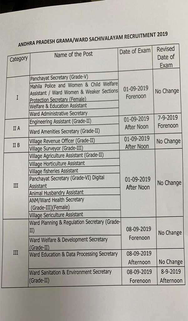 AP Grama Sachivalayam Recruitment 2019: Last date tomorrow, website to apply AP Grama Sachivalayam Recruitment 2019: Last date tomorrow, website to apply