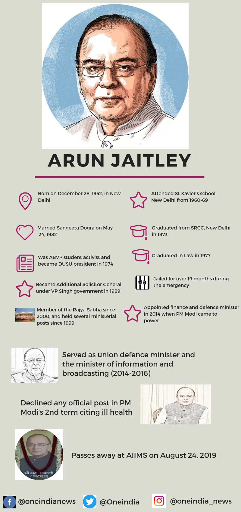 Arun Jaitley: From DUSU president to Modi’s trusted aide Arun Jaitley: From DUSU president to Modi’s trusted aide