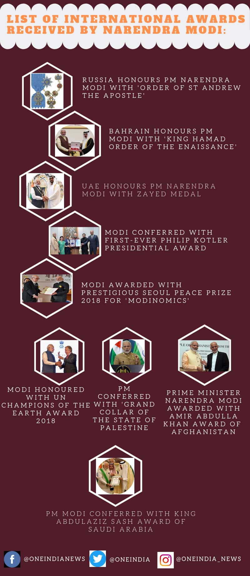 Full list of International Awards received by Narendra Modi Full list of International Awards received by Narendra Modi