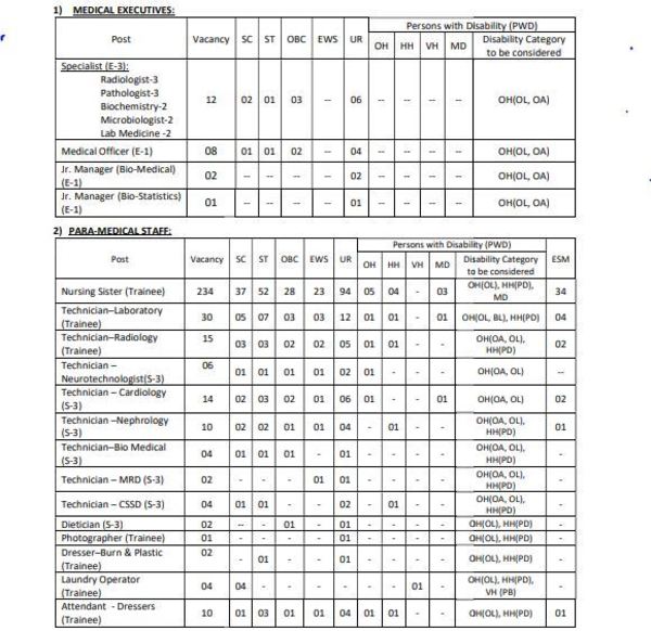 SAIL-Recruitment-notification-download-in pdf SAIL-Recruitment-notification-download-in pdf