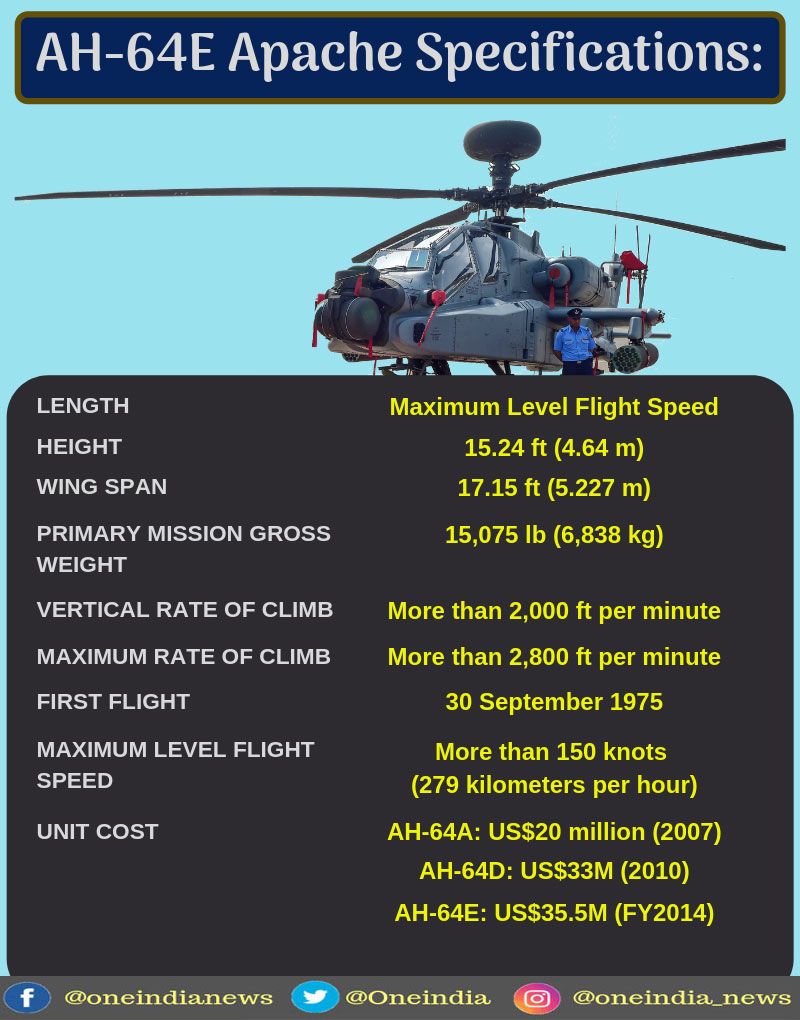 Boeing AH-64E Apache, the worlds most advanced multi-role combat helicopters Boeing AH-64E Apache, the worlds most advanced multi-role combat helicopters