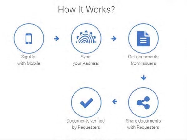 How to sign up for DigiLocker? How to sign up for DigiLocker?