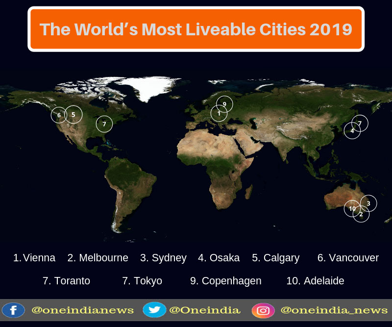 The World’s Most Liveable Cities 2019 The World’s Most Liveable Cities 2019