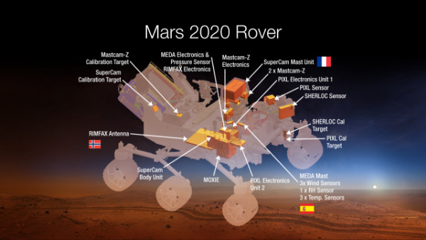 NASA's Mars 2020 rover payload NASA's Mars 2020 rover payload