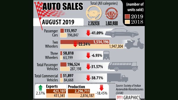 Auto Sales infographic Auto Sales infographic