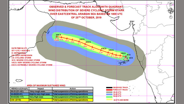 Kyarr's position as of Oct-25 night Kyarr's position as of Oct-25 night