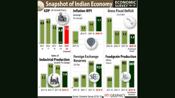 SNAPSHOT OF THE INDIAN ECONOMY SNAPSHOT OF THE INDIAN ECONOMY