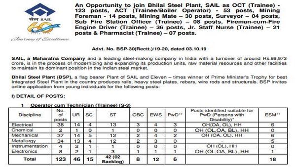 SAIL-Jobs SAIL-Jobs