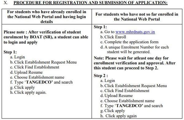 How to apply for TANGEDCO Apprentice openings: How to apply for TANGEDCO Apprentice openings: