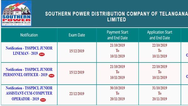 Telangana Jobs: TSSPDCL Junior lineman jobs, JPO, JACO vacancies online application activated Telangana Jobs: TSSPDCL Junior lineman jobs, JPO, JACO vacancies online application activated