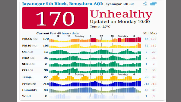 Bengaluru