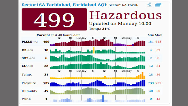 Faridabad